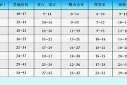 如何区分空调匹数及其重要性（掌握空调匹数的关键知识）