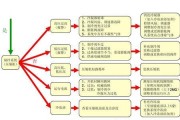中央空调便于检修的关键因素及方法（提高维修效率与减少停机时间的关键措施）