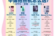 如何选择适合手机的拍照镜头？哪些镜头拍照效果好？