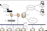 短信行业网关短信设置步骤是什么？