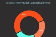 学校采购投影仪时应该注意哪些问题？