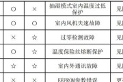 2024年最佳安卓手机虚拟机推荐（打造高效便捷的移动办公环境）