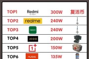 5米充电器线支持的最大快充功率是多少？如何选择？