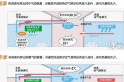 解析以风度中央空调异味的原因与去除方法（探索中央空调异味的来源与有效消除的技巧）