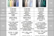 魅族20充电器需要使用什么类型的线？线材选择对充电有何影响？