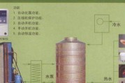 揭秘空气能热水器的神奇原理（从环保到高效）