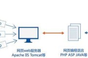 双服务器如何切换网络模式？切换过程中需要注意什么？