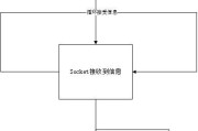 小程序存储到服务器的具体流程？