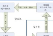 水冷空调是什么？其工作原理有哪些特点？