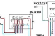 家用壁挂炉压力过低的解决方法（教你如何应对家用壁挂炉压力过低的常见问题）