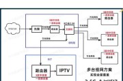 面板wifi路由器的组网步骤是什么？