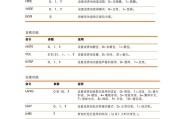 惠普投影仪电源灯不亮的可能原因是什么？