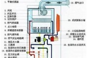 天燃气壁挂炉维修方法大揭秘（轻松学会维护天燃气壁挂炉）