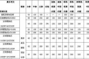 远大空调维修价格是多少？常见故障维修费用解析？