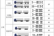 货车充电器瓦数选择标准是什么？