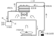 空调制热制冷原理（了解空调工作原理）