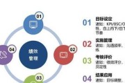 创世纪服务器更换流程是什么？