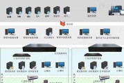 网关交换机网闸在哪里打开？如何访问和管理网闸？