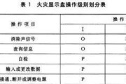 老式燃气灶起火原因的探究（老式燃气灶起火的危险因素及防范措施）
