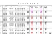 辽宁复印机维修价格一览（了解辽宁地区复印机维修价格的关键因素与服务保障）