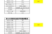 探索以太阳能热水器制造行业的发展前景与挑战