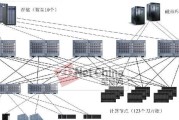 曙光服务器进入主板模式的方法是什么？