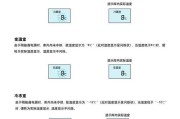 冰柜故障解决大全（针对不同故障的冰柜维修技巧及注意事项）