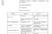 三洋洗衣机故障04代表什么，04故障维修方法详解（三洋洗衣机故障代码04）