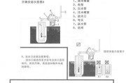 水桶自吸热水器怎么用？使用前需要做哪些准备？