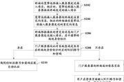 映射卡服务器的使用方法是什么？