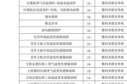 海信空调中央空调故障代码是什么意思？如何解决？