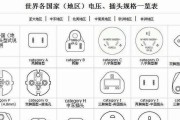 威克士充电器多充多少电？充电过量有什么后果？