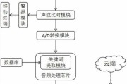 微行智能语音投影仪如何连接使用？