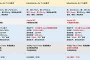 苹果笔记本电脑发热如何处理？