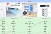 移动式空调的优缺点（便携实用还是能效低下）