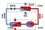 解决空调内机出水问题的有效方法（保持空调内机干燥）
