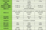 九号最高端充电器功率是多少瓦？
