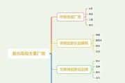 投影仪如何更换屏幕图片？更换图片的步骤是什么？