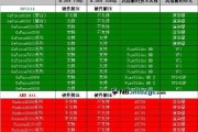 双核笔记本电脑性能差如何解决？