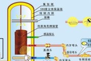 热水器的走水原理是什么？热水器的工作原理是什么？