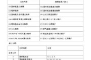 奥斯卡壁挂炉故障代码解析（详解奥斯卡壁挂炉故障代码及解决方法）