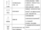 智能手表8的充电步骤及注意事项是什么？