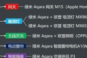 电动窗帘怎么开网关？开启电动窗帘网关的步骤是什么？