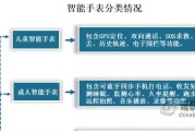 平面智能手表的使用方法是什么？有哪些功能？