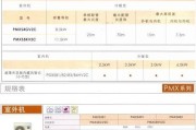 中央空调维修项目价格分析（了解中央空调维修项目的费用构成和市场行情）