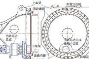 移动硬盘高速旋转时异响的原因是什么？