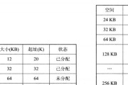 电脑内存分配方法有哪些？