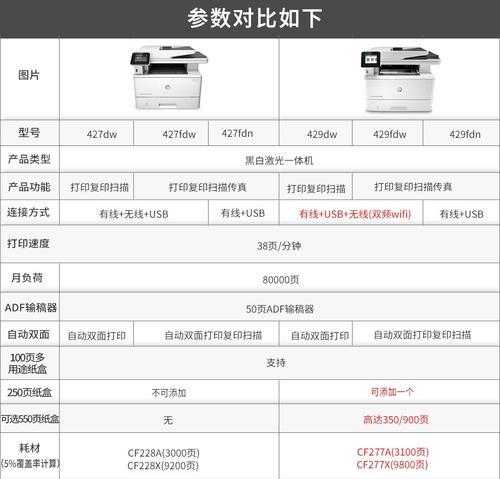 多功能复印机维修价格曝光（了解多功能复印机维修费用）