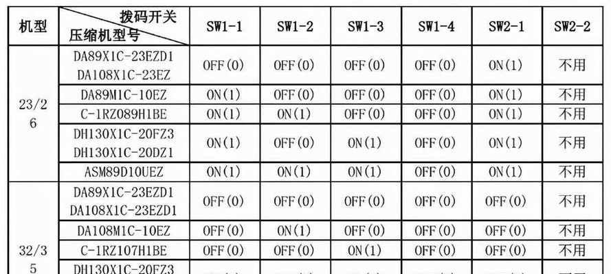 冰箱e47故障代码解析（识别和修复e47故障代码的关键指南）