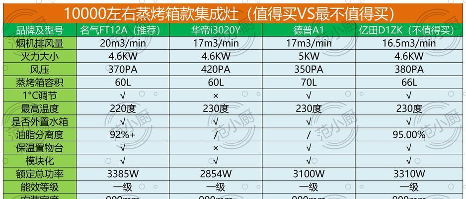 丰田集成灶烘干方法，轻松干燥你的衣物